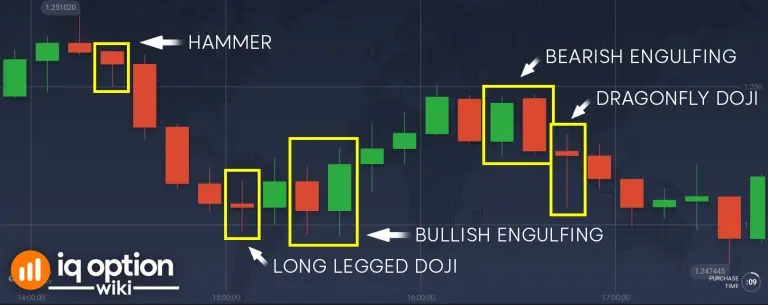 Reference chart showing common candlestick shapes
