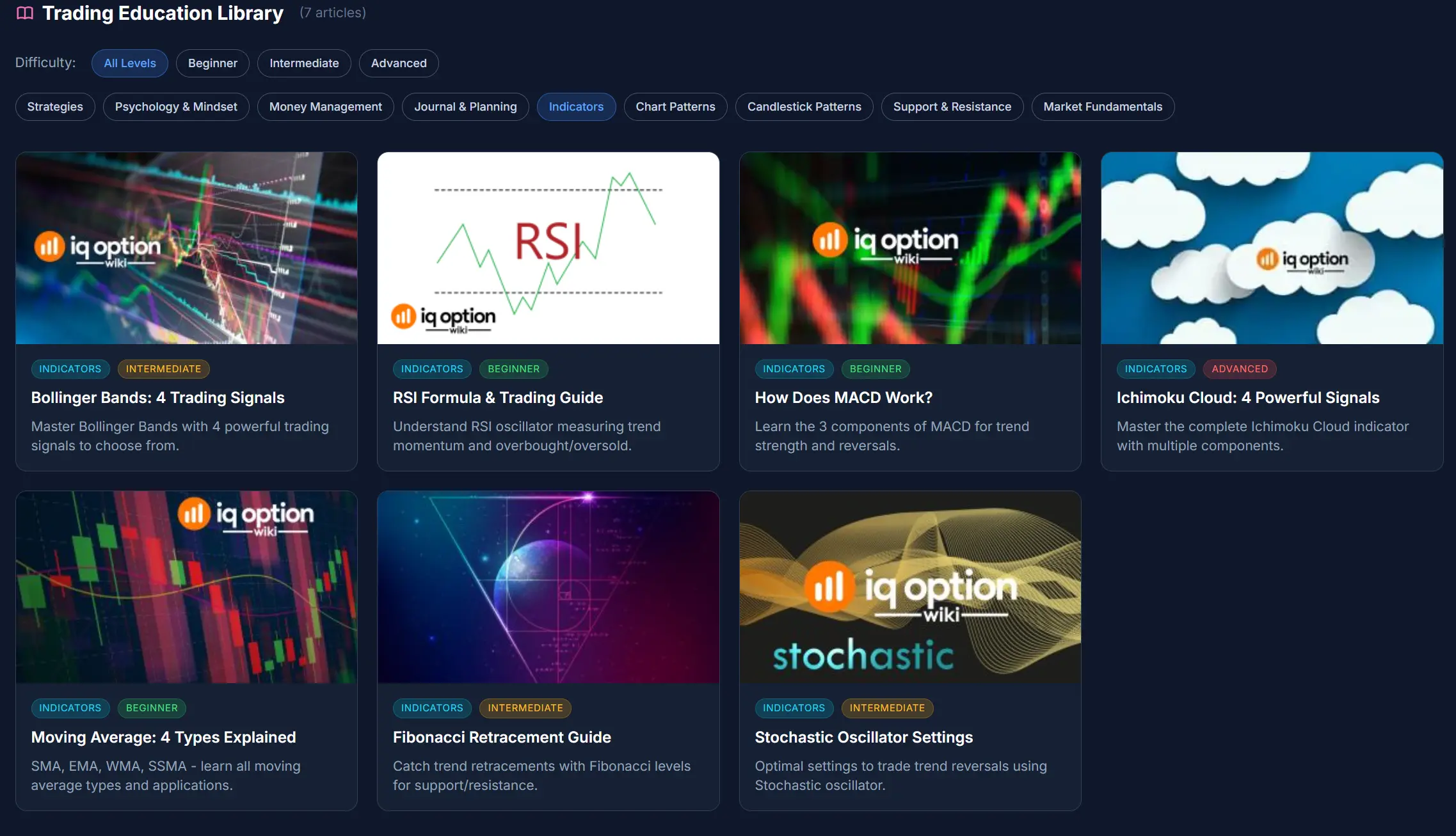 StrikeZone Pro Trading Education and Tools