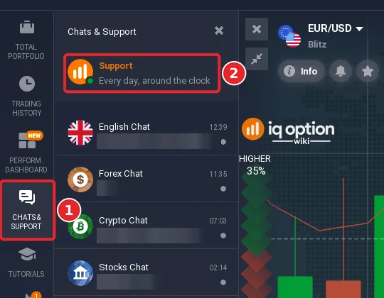 IQ Option Chats and Support panel opened from the left sidebar with the Support chat at the top and the public chat rooms below; message previews blurred