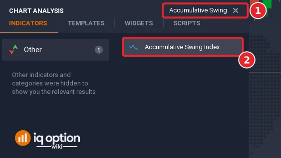 Chart analysis search box with Accumulative Swing typed in (1) and the Accumulative Swing Index result (2)