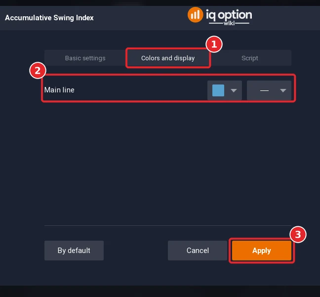 Accumulative Swing Index dialog on the Colors and display tab (1) with the colour rows (2) and the Apply button (3)