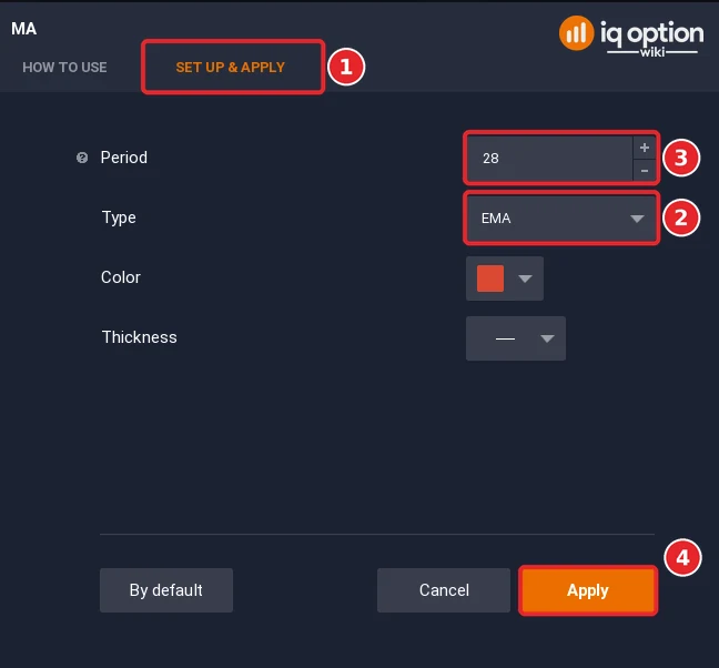 MA dialog with the Set up and apply tab (1), Type set to EMA (2), Period 28 (3) and the Apply button (4)