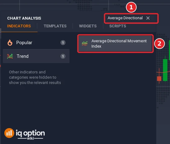 Chart analysis search box with Average Directional typed in (1) and the Average Directional Movement Index result (2)