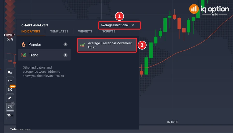 Chart analysis search box with Average Directional typed in (1) and the Average Directional Movement Index result (2)