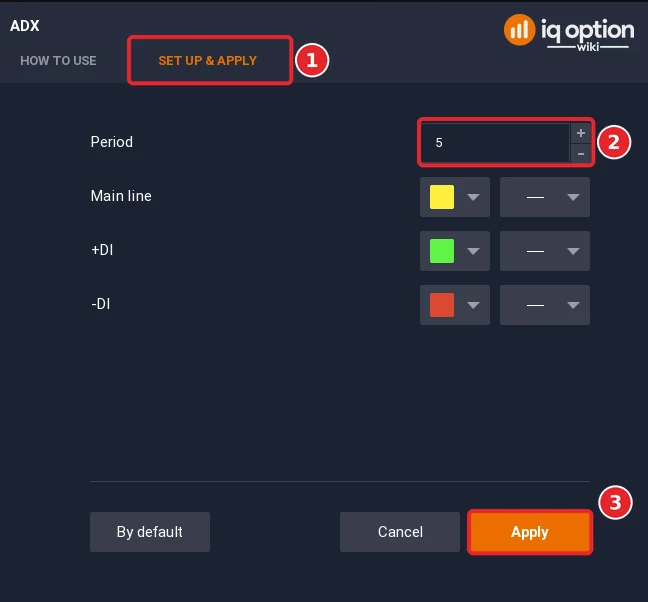 ADX dialog with the Set up and apply tab (1), Period set to 5 (2) and the Apply button (3)