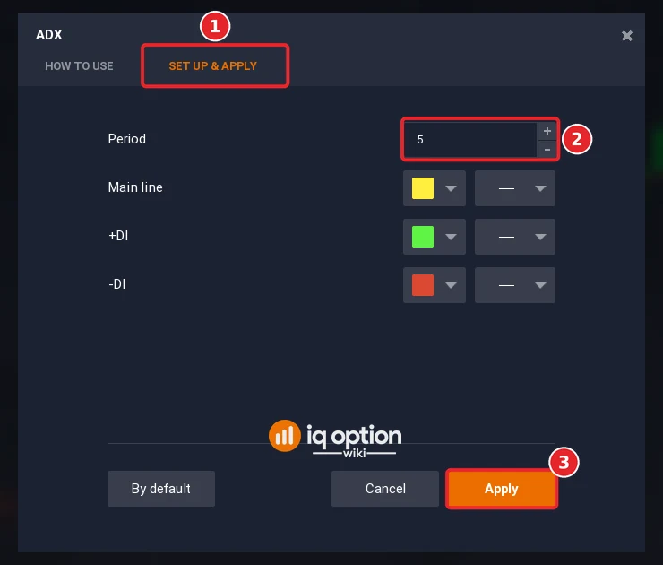 ADX dialog with the Set up and apply tab (1), Period set to 5 (2) and the Apply button (3)