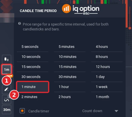 Candle time period menu with the toolbar button (1) and the 1 minute option (2)