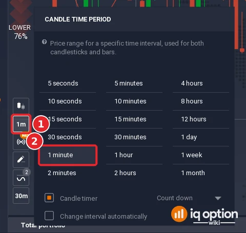 Candle time period menu with the toolbar button (1) and the 1 minute option (2)