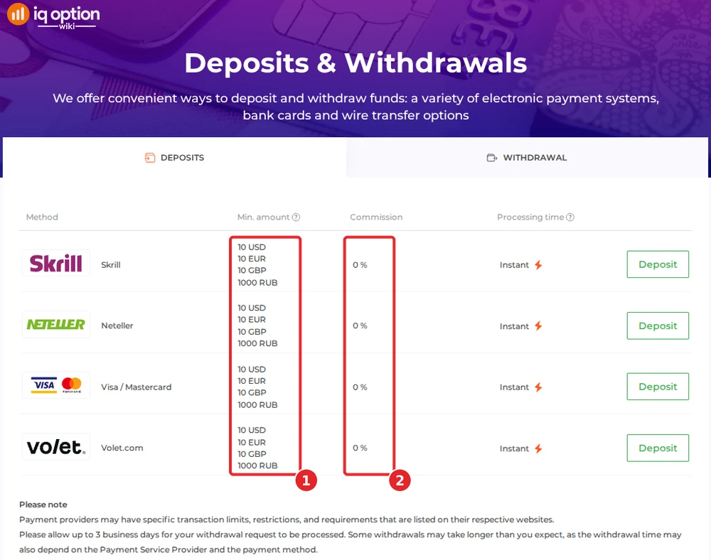 IQ Option's deposits page for an Algerian account: 10 dollar minimum and 0% commission on four methods