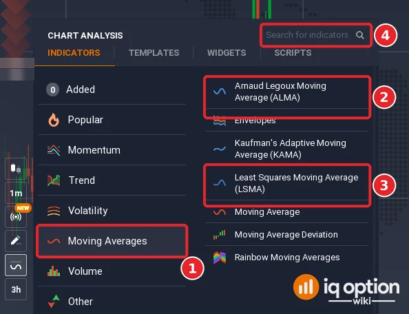 Chart analysis panel of IQ Option with the Moving Averages list (1), Arnaud Legoux Moving Average (ALMA) (2), Least Squares Moving Average (LSMA) (3) and the search box (4)
