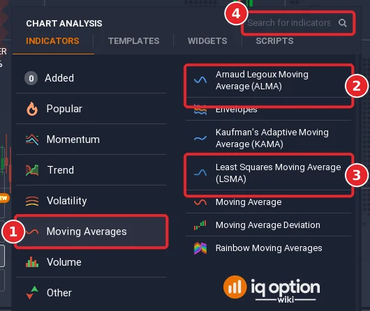 Chart analysis panel of IQ Option with the Moving Averages list (1), Arnaud Legoux Moving Average (ALMA) (2), Least Squares Moving Average (LSMA) (3) and the search box (4)