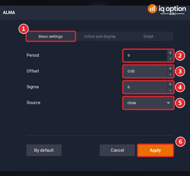ALMA dialog of IQ Option on Basic settings (1) with Period 9 (2), Offset 0.85 (3), Sigma 6 (4), Source close (5) and the Apply button (6)