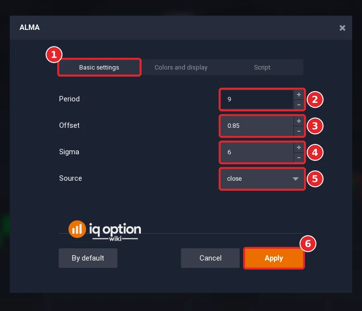 ALMA dialog of IQ Option on Basic settings (1) with Period 9 (2), Offset 0.85 (3), Sigma 6 (4), Source close (5) and the Apply button (6)