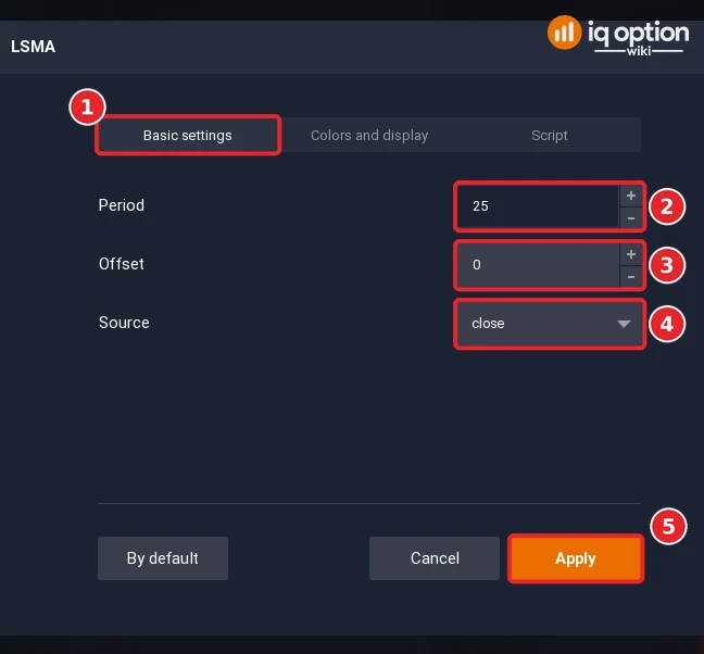 LSMA dialog of IQ Option on Basic settings (1) with Period 25 (2), Offset 0 (3), Source close (4) and the Apply button (5)