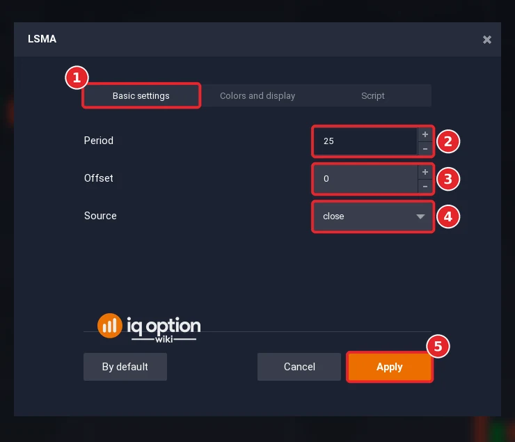 LSMA dialog of IQ Option on Basic settings (1) with Period 25 (2), Offset 0 (3), Source close (4) and the Apply button (5)