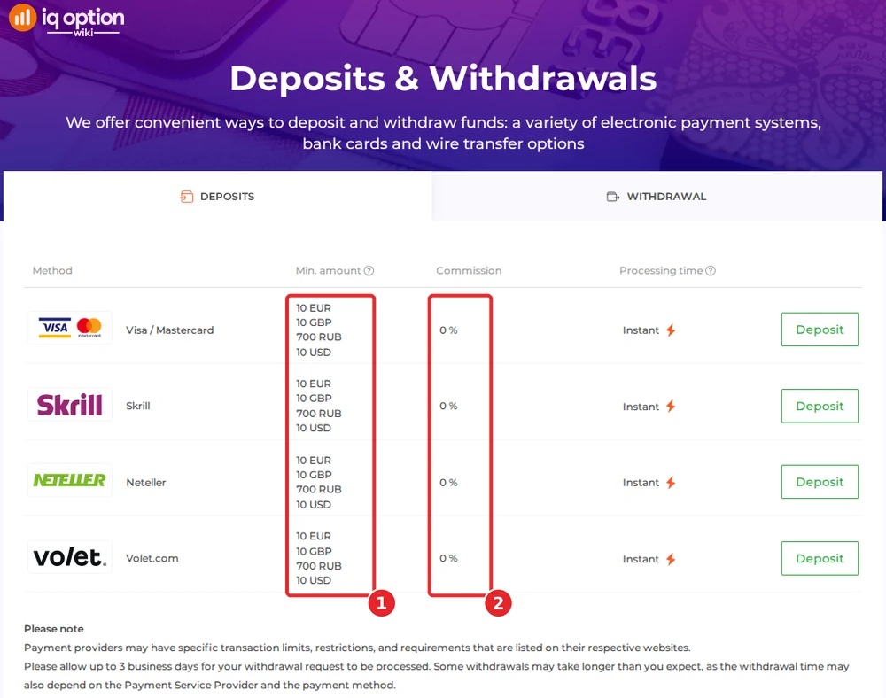 IQ Option's deposits page for an Andorran account: 10 euro minimum and 0% commission on four methods