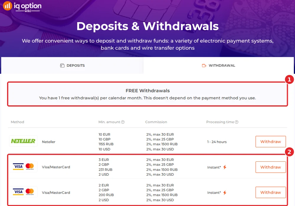 IQ Option's withdrawals page for an Andorran account: one free withdrawal a month and the two Visa/MasterCard rows from 2 euros