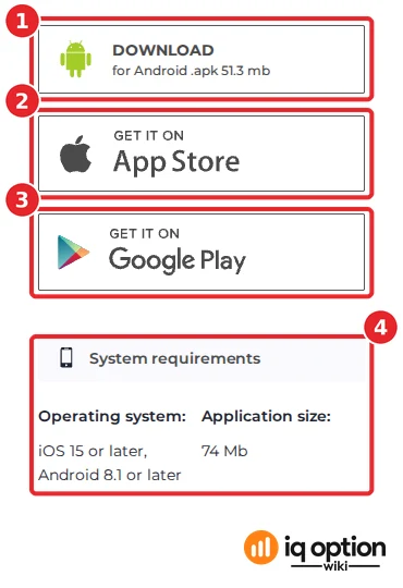 IQ Option download page: the Android .apk button, the App Store and Google Play buttons and the mobile system requirements (Android 8.1 or later, 74 Mb)
