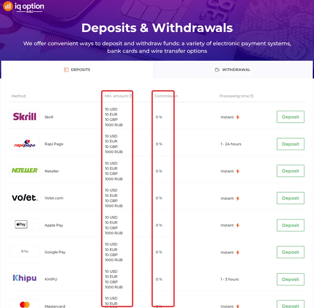 IQ Option deposits page for an Argentine account: $10 minimum and 0% commission