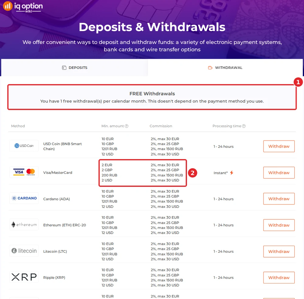 IQ Option withdrawals page for an Argentine account: one free withdrawal a month; cards, e-wallets and crypto