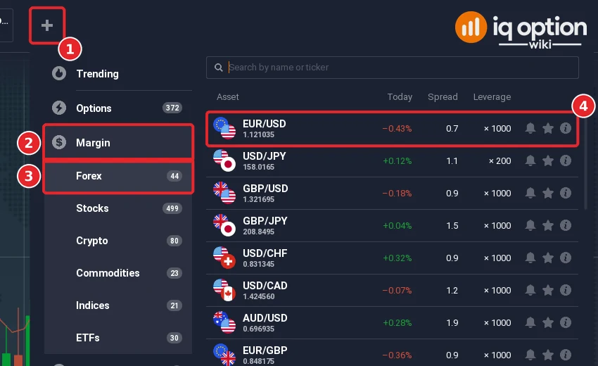IQ Option asset menu opened with the plus button, Margin selected, the Forex list with 44 pairs and EUR/USD at the top with its spread and x1000 leverage