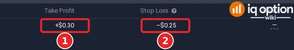 IQ Option Isolated margin positions list with the Take Profit column showing +$0.30 and the Stop Loss column showing -$0.25
