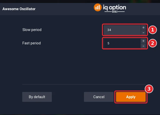 Awesome Oscillator dialog with the Slow period 34 (1), the Fast period 5 (2) and the Apply button (3)