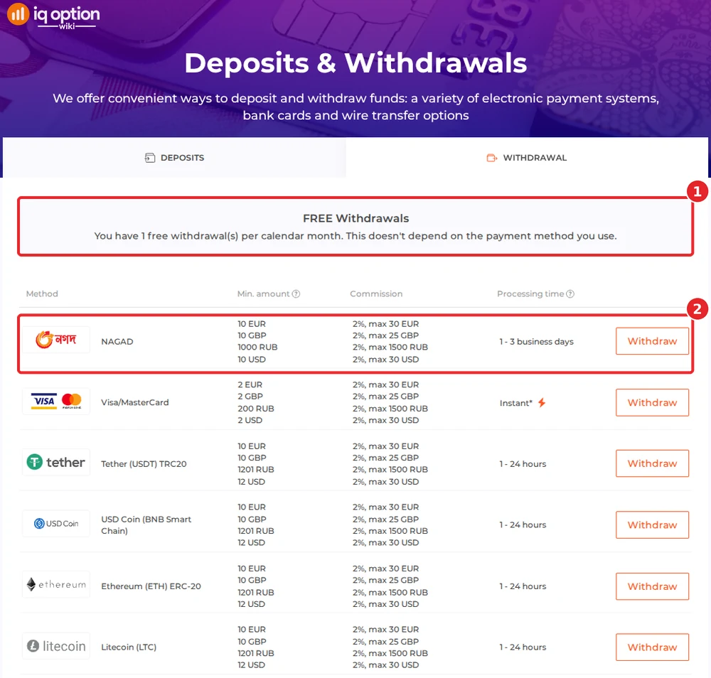 IQ Option withdrawals page for a Bangladeshi account: one free withdrawal a month and NAGAD withdrawals