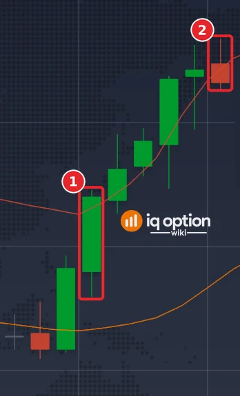 EUR/USD 1-minute candles on 2 October with Bollinger Bands (20, 2): the bullish candle at 16:10 that the upper band crosses (1) and the candle that ends its 5-minute trade (2)