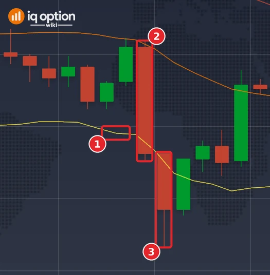 EUR/USD 1-minute candles on 2 October with Bollinger Bands (20, 2): the lower band (1), the candle at 17:19 that closes under it and under the lowest low of the previous 60 candles (2) and the candle that ends the 1-minute trade (3)
