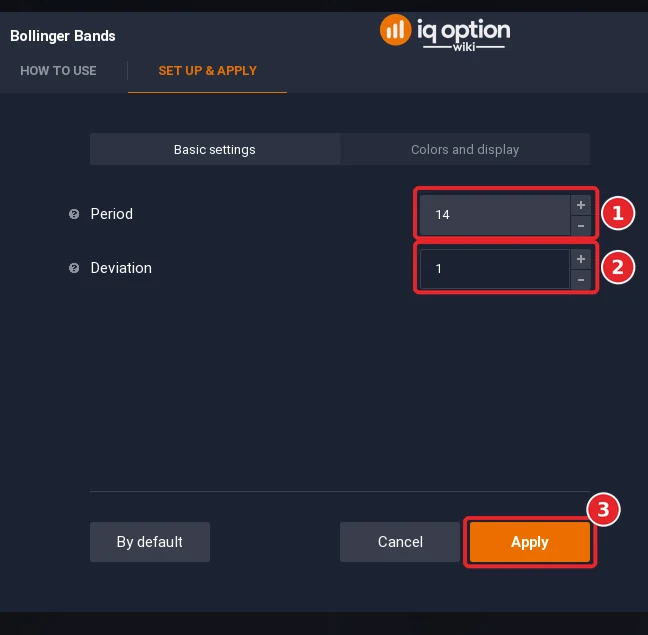 Bollinger Bands dialog with the Period 14 (1), the Deviation set to 1 (2) and the Apply button (3)