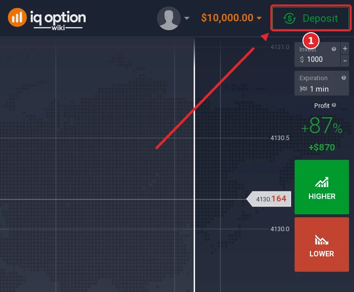Step 1: the Deposit button in the IQ Option traderoom, on an account registered in Belize