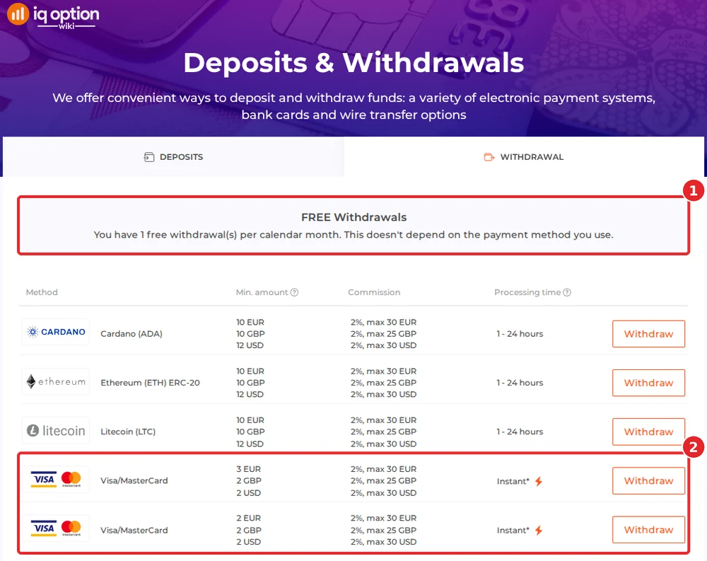 IQ Option's withdrawals page for a Belize account: one free withdrawal a month and the two Visa/MasterCard rows from 2 dollars