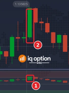 EUR/USD 5-minute chart with the Belkhayate candle that closes above 4 (1) and the price candle it belongs to (2)