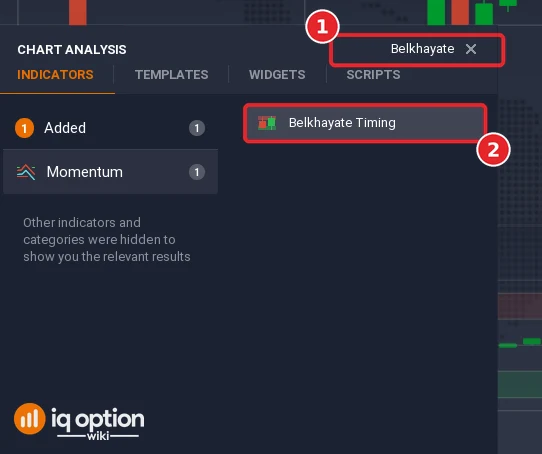 Chart analysis with Belkhayate typed in the search box (1) and the Belkhayate Timing result (2)
