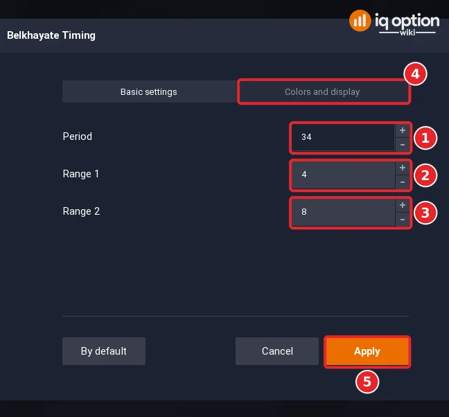 Belkhayate Timing dialog with Period 34 (1), Range 1 (2), Range 2 (3), the Colors and display tab (4) and Apply (5)