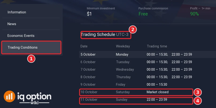 IQ Option Info panel of EUR/USD Blitz, Trading Conditions tab, with the trading schedule in UTC-3 from 5 to 11 October and Saturday marked market closed