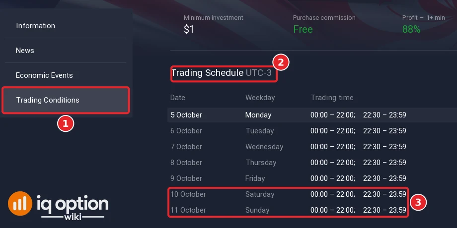 IQ Option Info panel of USD/HKD (OTC) Blitz, Trading Conditions tab, with a schedule in UTC-3 that has trading time on Saturday and Sunday