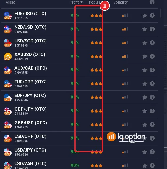 IQ Option Blitz asset list on a Sunday showing OTC assets such as EUR/USD (OTC) with a profit of 91 percent