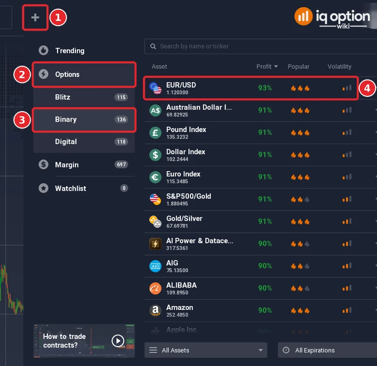 Asset menu with the + button (1), Options (2), Binary with its count (3) and the EUR/USD row with its payout (4)
