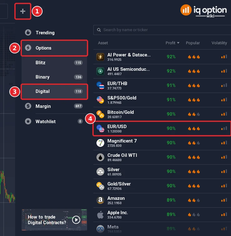 Asset menu with the + button (1), Options (2), Digital with its count (3) and the EUR/USD row with its payout (4)