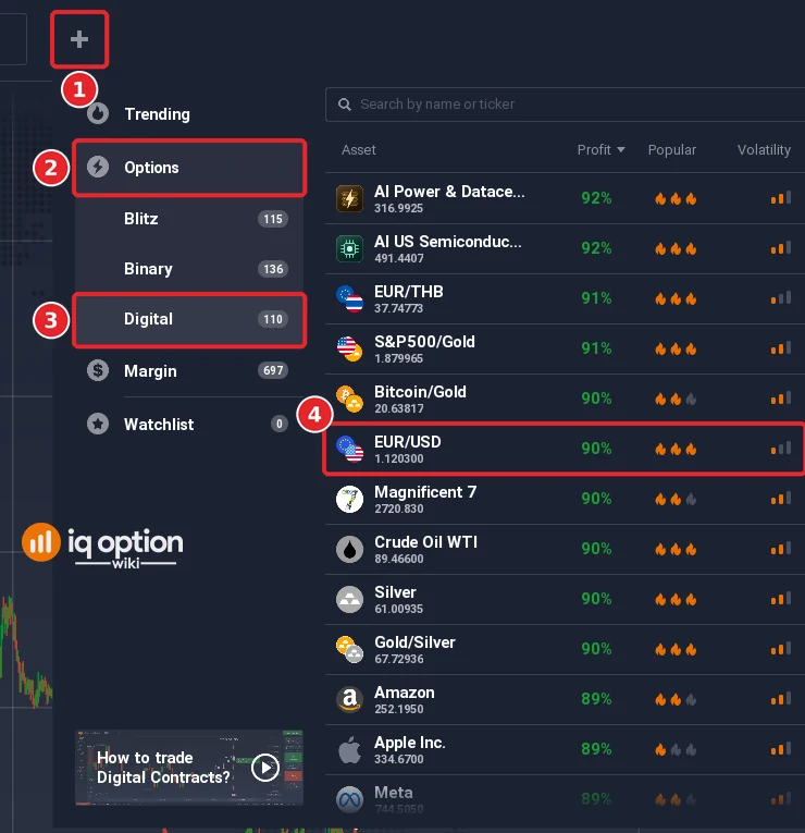 Asset menu with the + button (1), Options (2), Digital with its count (3) and the EUR/USD row with its payout (4)