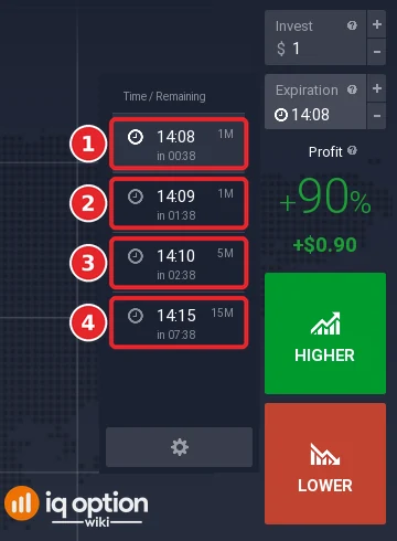 Digital expiry list with the two 1M entries (1 and 2), the 5M entry (3) and the 15M entry (4)
