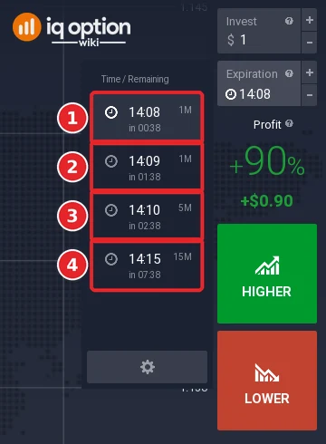 Digital expiry list with the two 1M entries (1 and 2), the 5M entry (3) and the 15M entry (4)