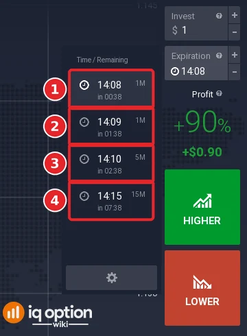 Digital expiry list with the two 1M entries (1 and 2), the 5M entry (3) and the 15M entry (4)