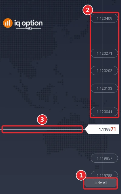 Digital chart with the Hide All button (1), the five strike boxes above the price at the right edge (2) and the current price line (3)