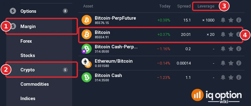 IQ Option asset menu with Margin (1) and Crypto (2) selected, the search results for Bitcoin with the Leverage column (3), and the Bitcoin row showing x20 (4)