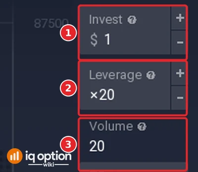 IQ Option order panel for Bitcoin in the Crypto group with the Invest box at $1 (1), the Leverage box at x20 (2) and the Volume 20 (3)