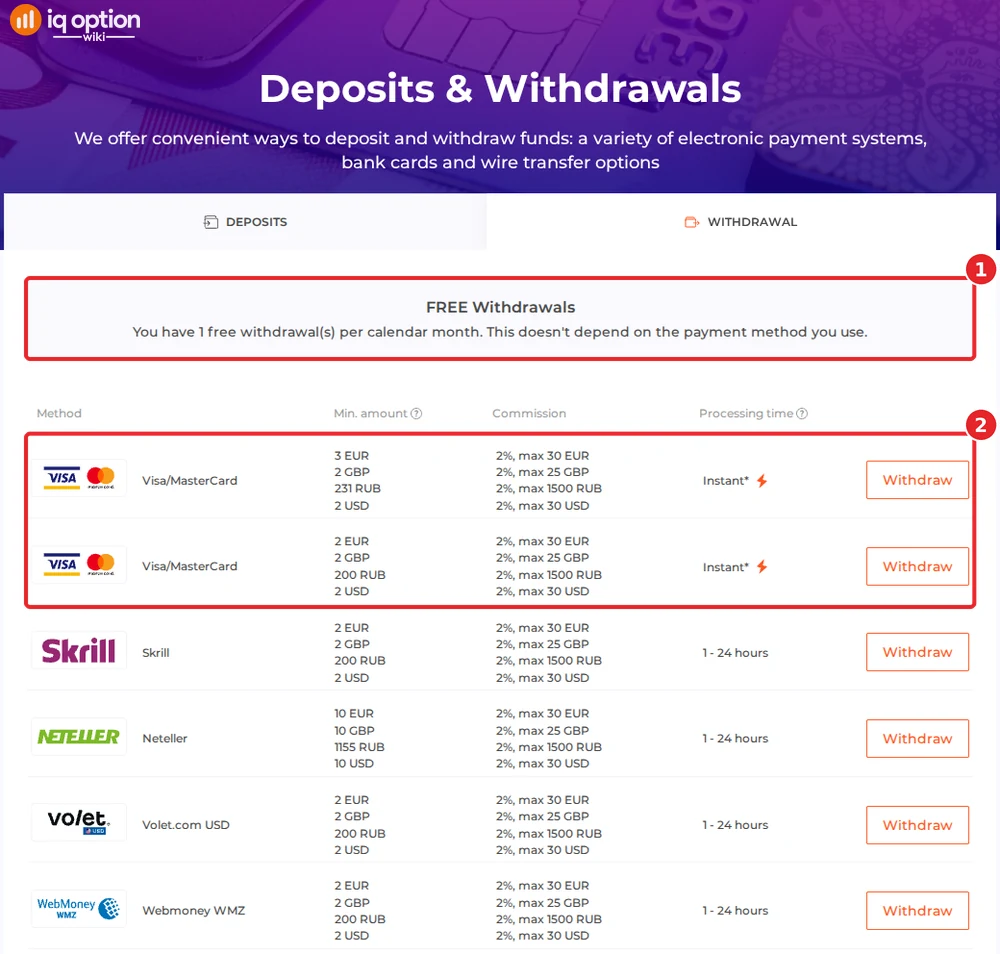 IQ Option's withdrawals page for a Bolivian account: one free withdrawal a month and Visa/MasterCard rows from 2 euros