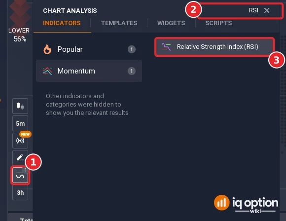 Indicators button (1), RSI typed in the search box (2) and the Relative Strength Index (RSI) result (3)